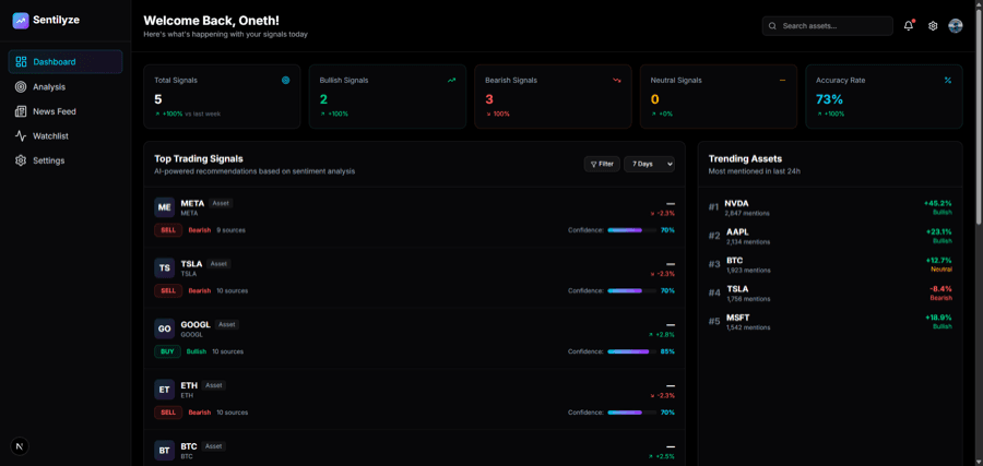 Sentilyze dashboard preview